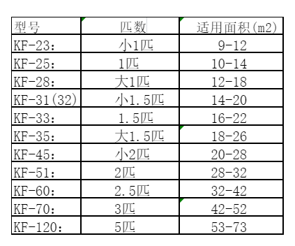 四方台空调维修