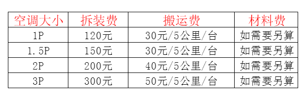 四方台空调移机及费用电话在哪里找